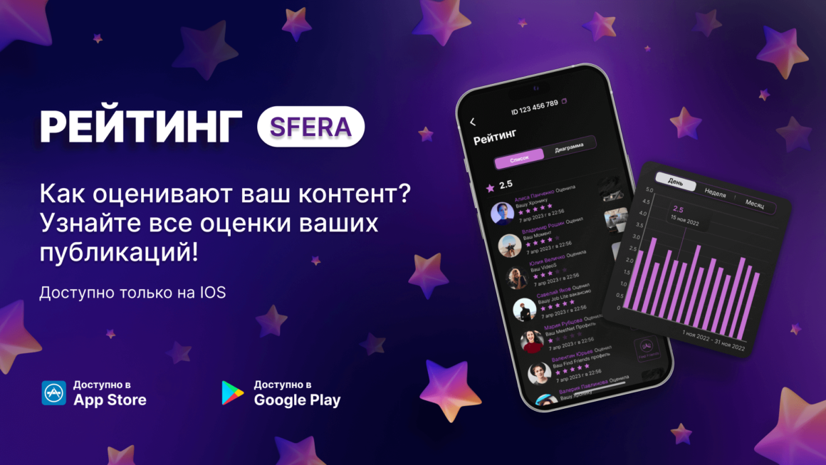 Узнайте, как оценивают Ваши публикации
